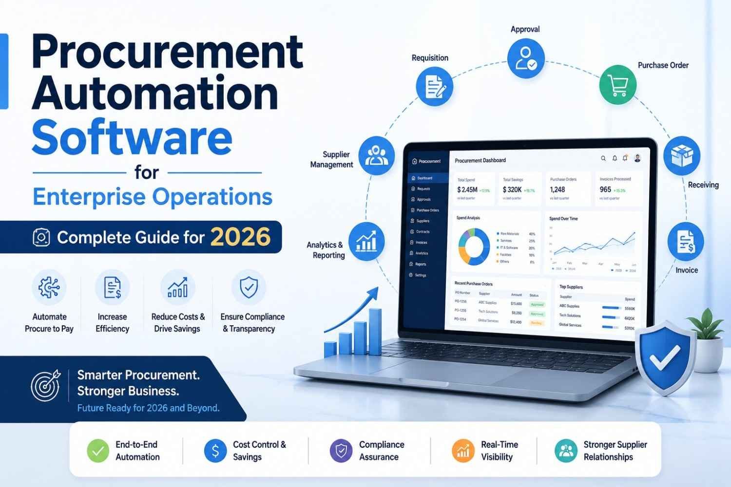 Procurement Automation Software for Enterprise Operations: Complete Guide for 2026
